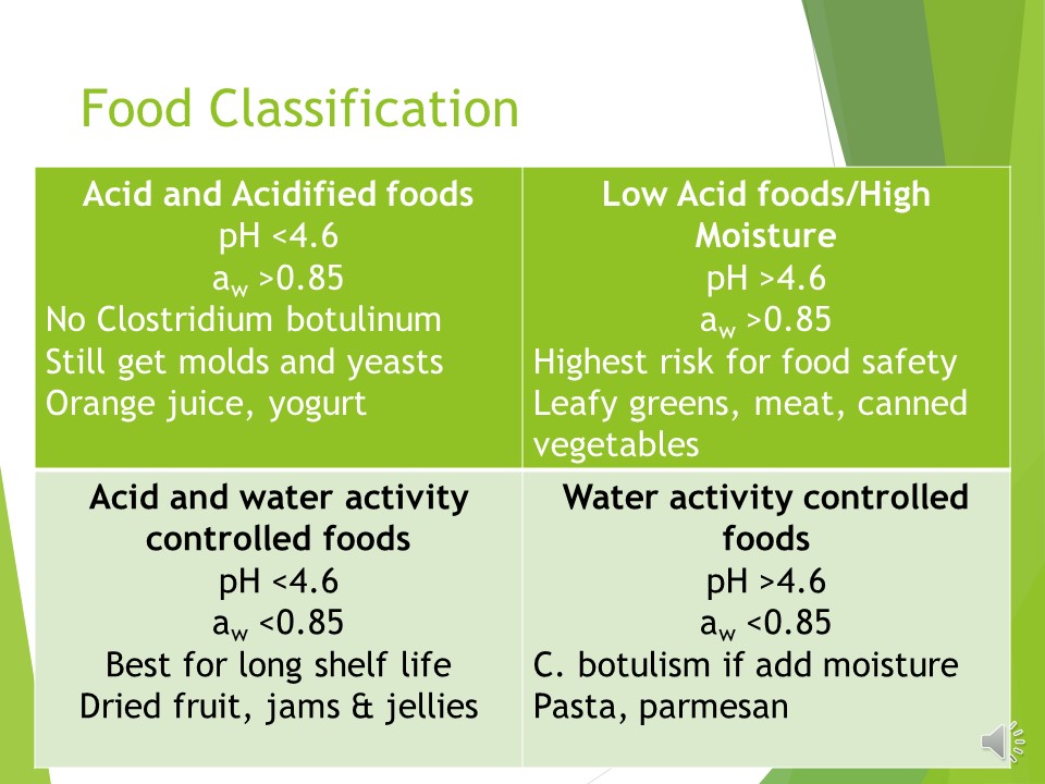 Food is classified into 4 categories depending on its pH and aw.