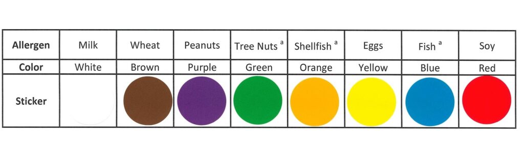 Shows how different colored stickers can be sued to represent different allergens